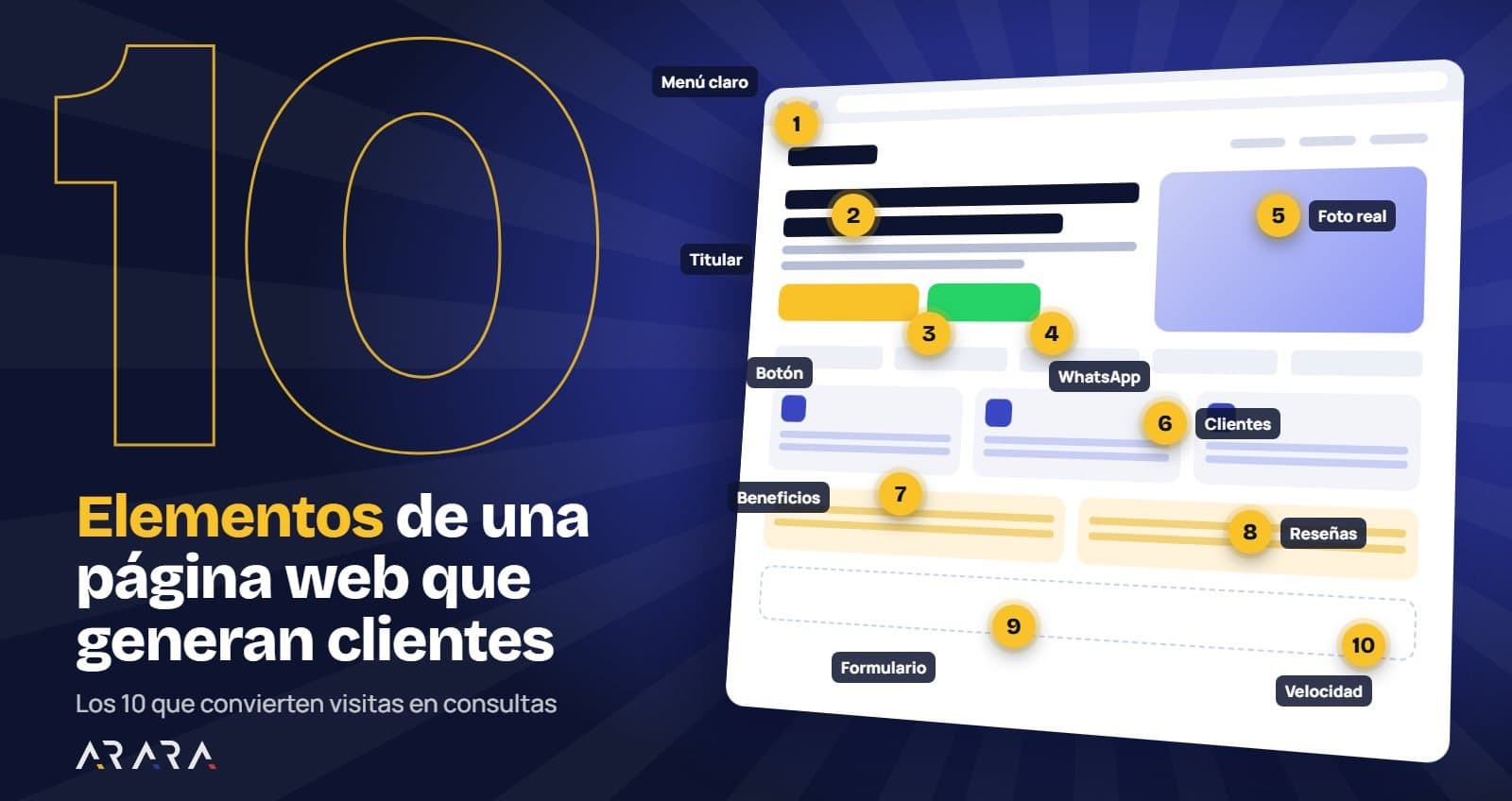 10 elementos de una página web que generan clientes