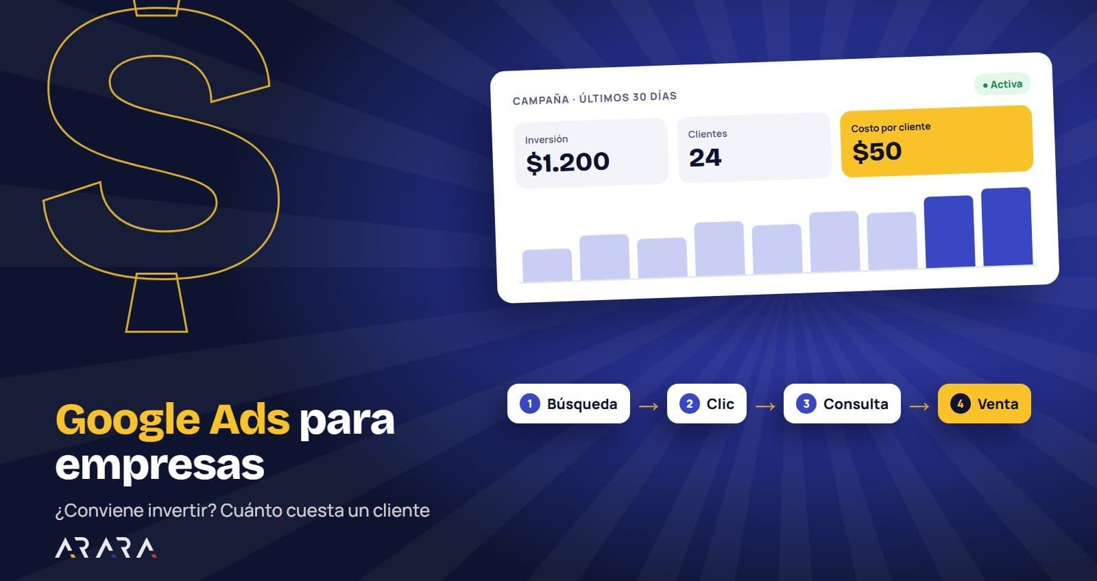 Google Ads para empresas: ¿conviene invertir?