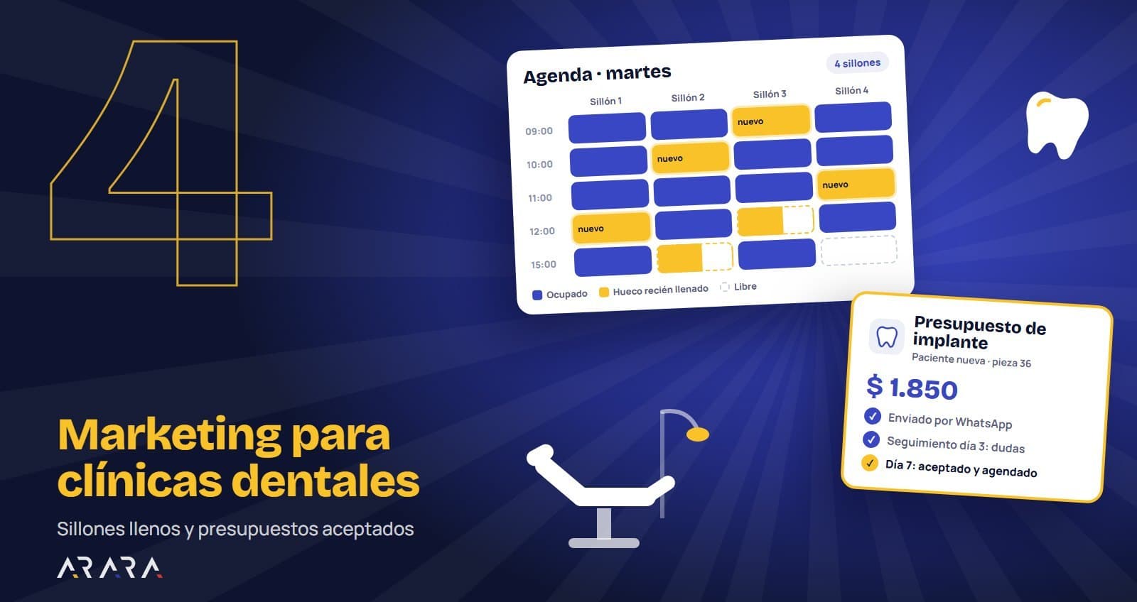 Marketing para clínicas dentales: sillones llenos
