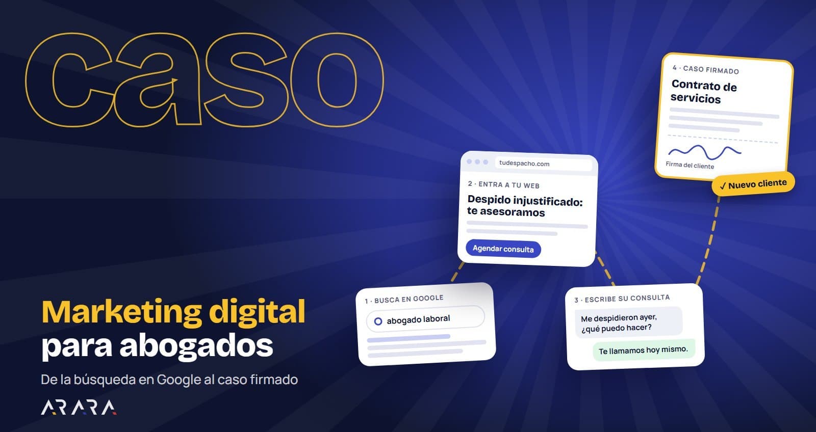 Marketing digital para abogados: de la búsqueda al caso