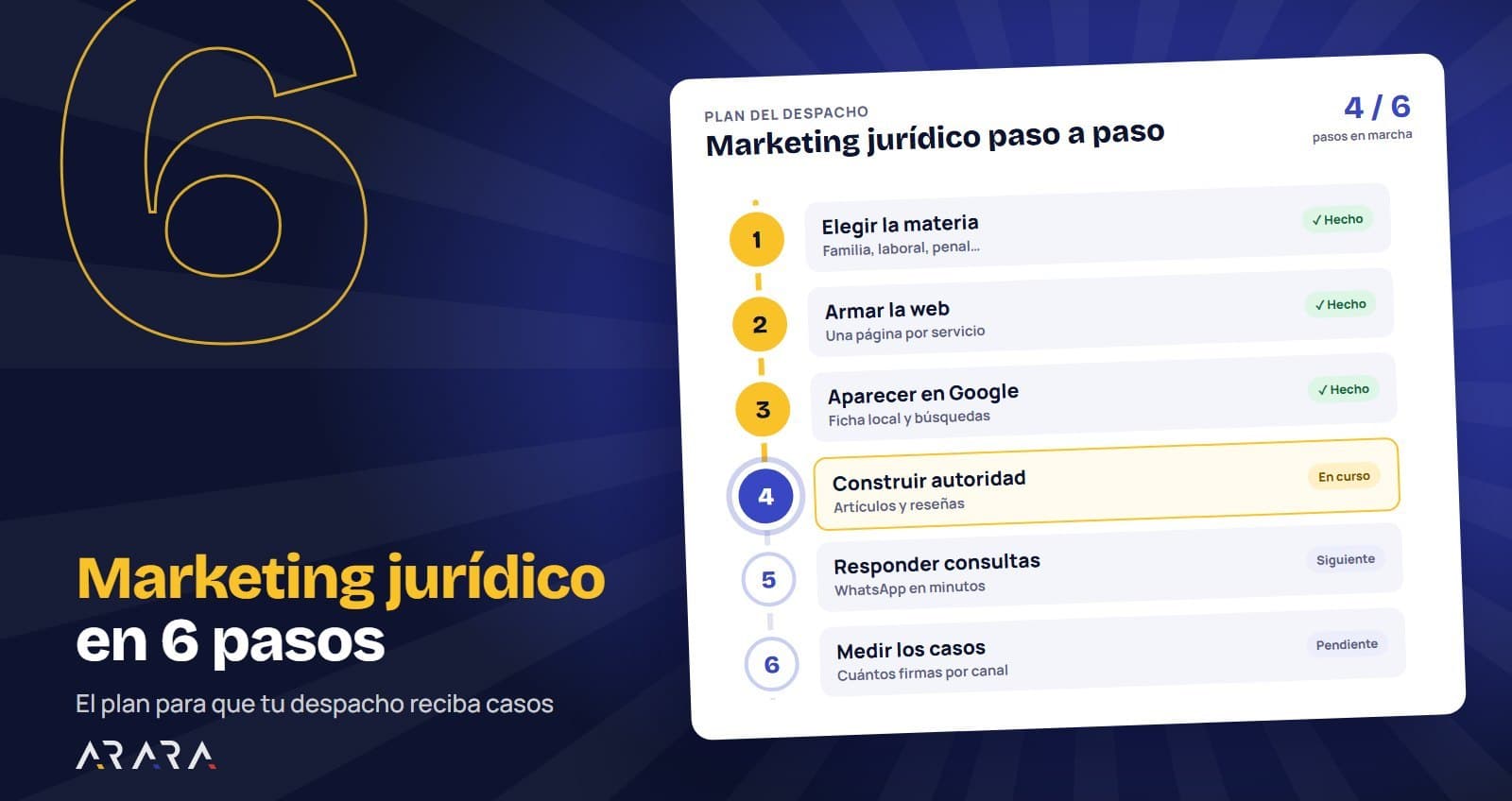 Marketing jurídico: plan en 6 pasos para tu despacho